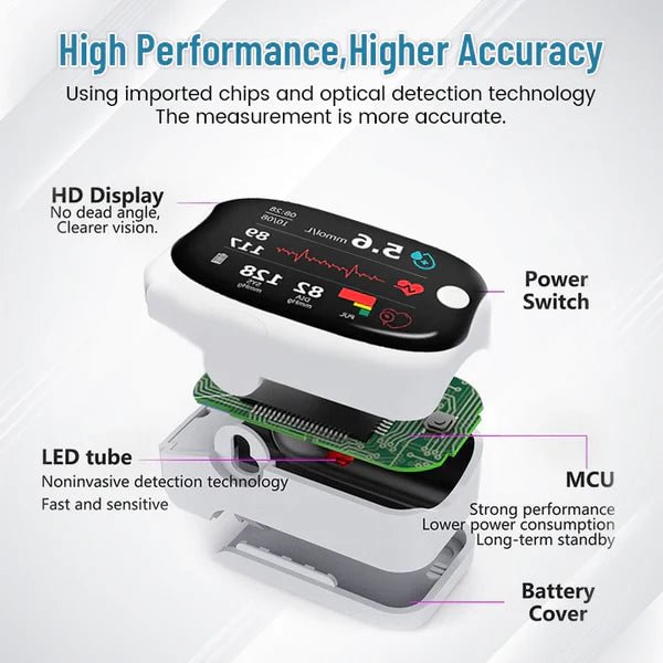LAOZIK™ GlucoSense Laser Blood Glucose Monitoring Device ( USA )