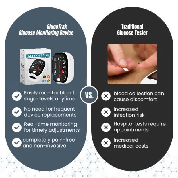 LAOZIK™ GlucoSense Laser Blood Glucose Monitoring Device ( USA )