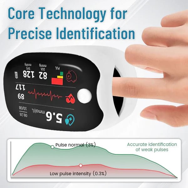LAOZIK™ GlucoSense Laser Blood Glucose Monitoring Device ( USA )