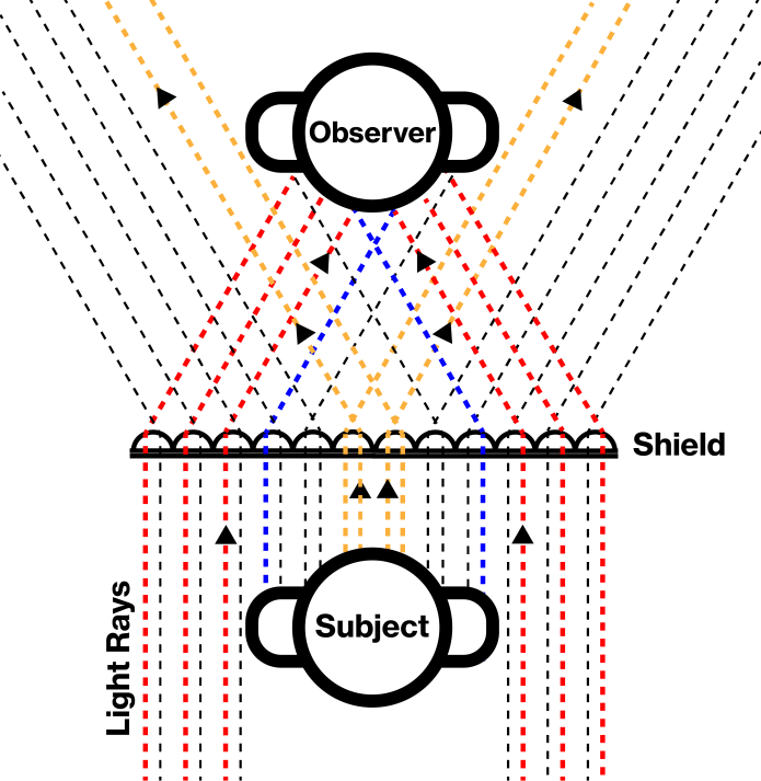 💥A Real Working INVISIBILITY SHIELD