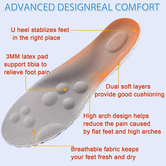 Constant temperature Comfort Starter U-shape Insoles【HOT SALE-49%OFF🔥】