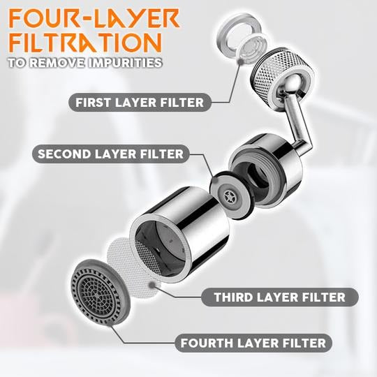Upgraded Universal Splash Filter Faucet【3 Day Delivery&Cash on delivery-HOT SALE-45%OFF🔥】